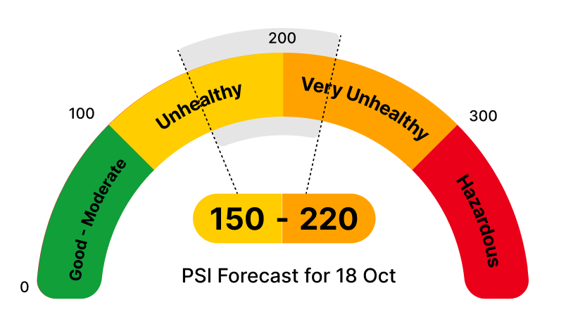 PSI Gauge