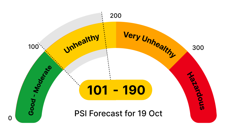 PSI Gauge