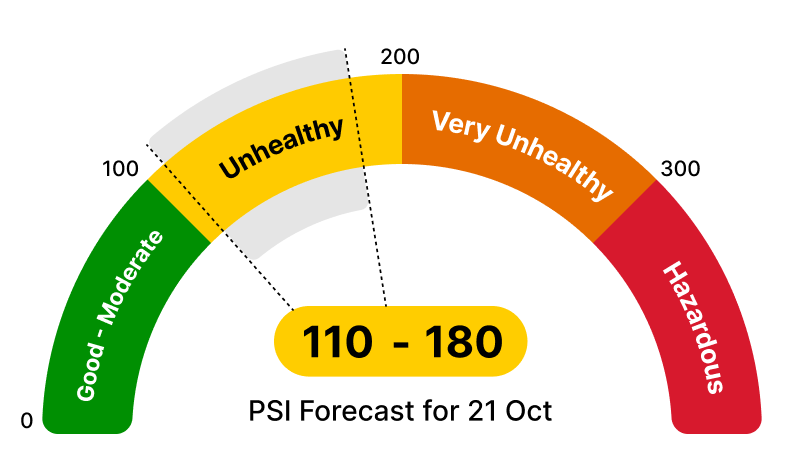 PSI Gauge