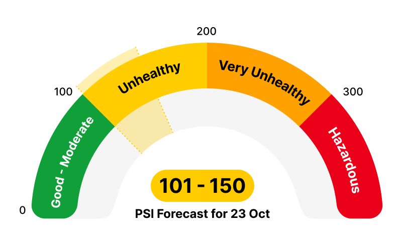 PSI Gauge