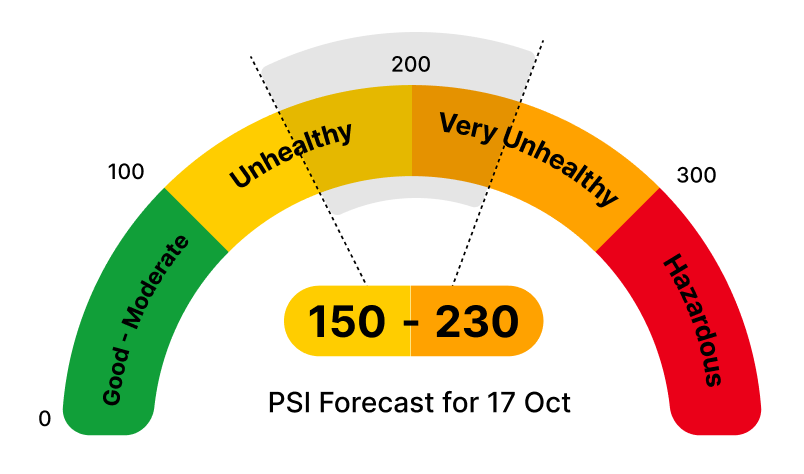 PSI Gauge