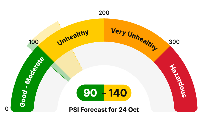 PSI Gauge