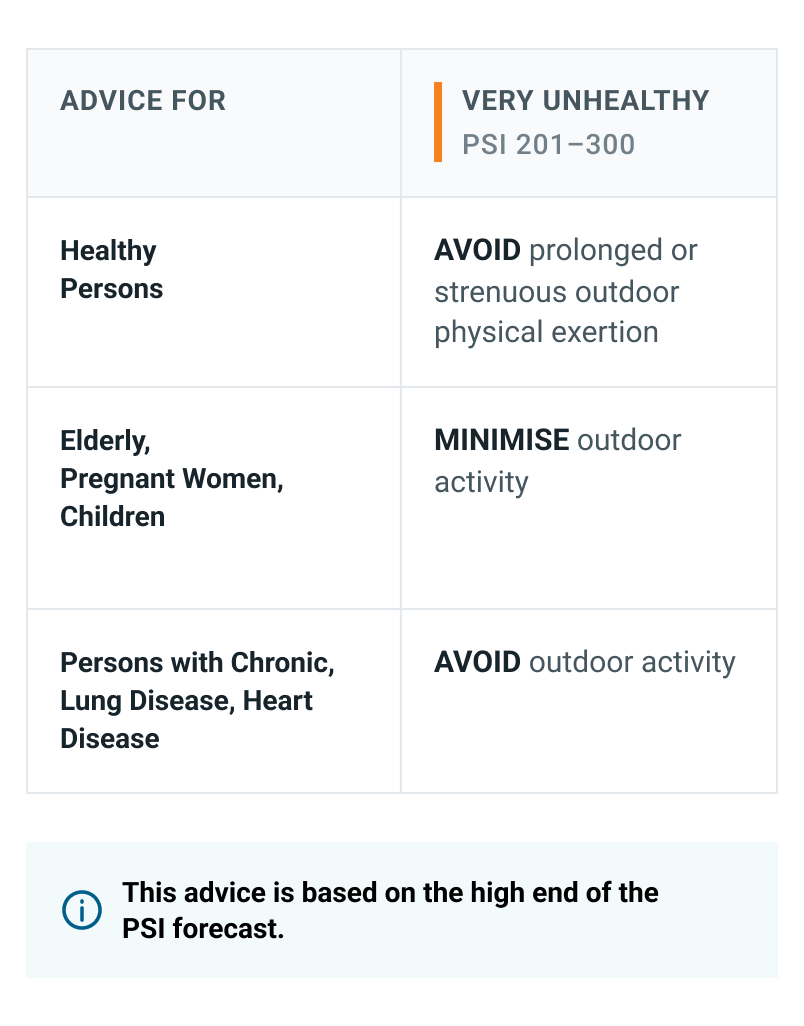 Health Advisory Table