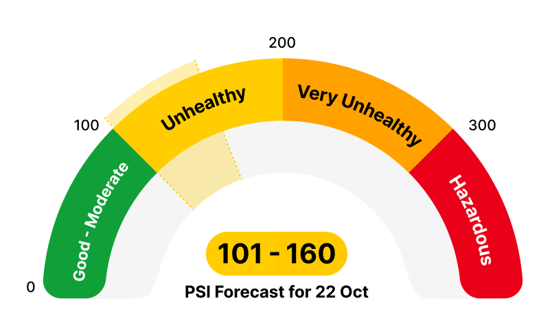 PSI Gauge