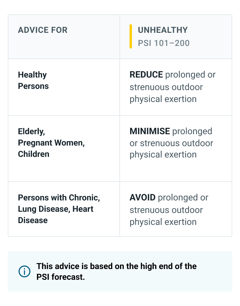 Health Advisory Table